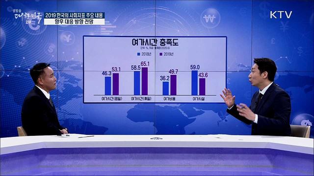 2019 한국의 사회지표 주요 내용, 향후 대응 방향 전망 [경제&이슈]