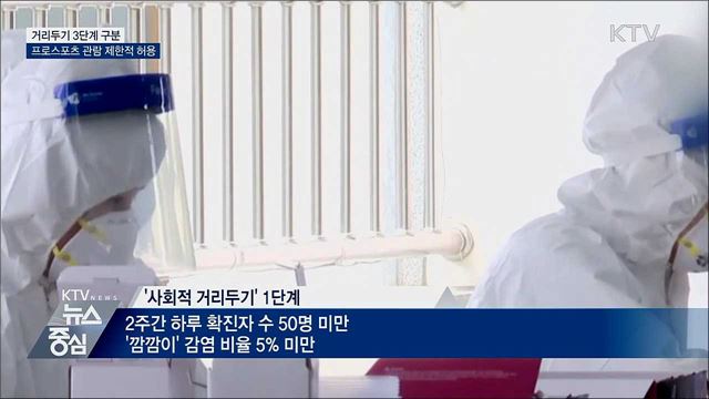 거리두기 3단계 구분···프로스포츠 관람 제한적 허용