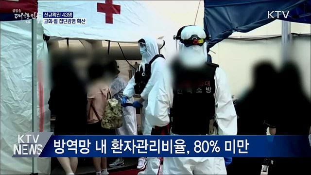 신규확진 43명···교회·절 집단감염 확산