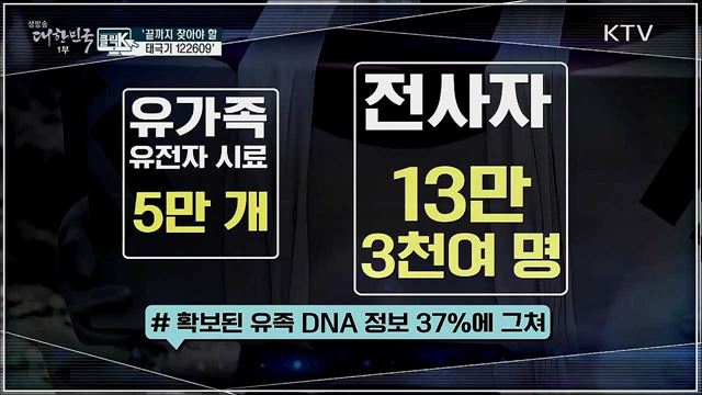 '끝까지 찾아야 할 태극기 122609' [클릭K]