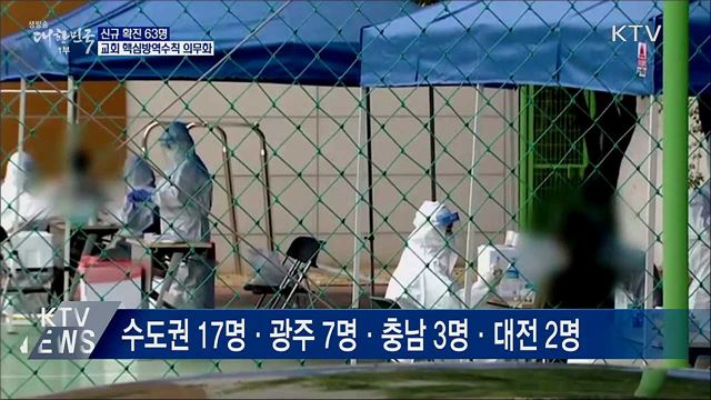 신규 확진 63명···교회 핵심방역수칙 의무화