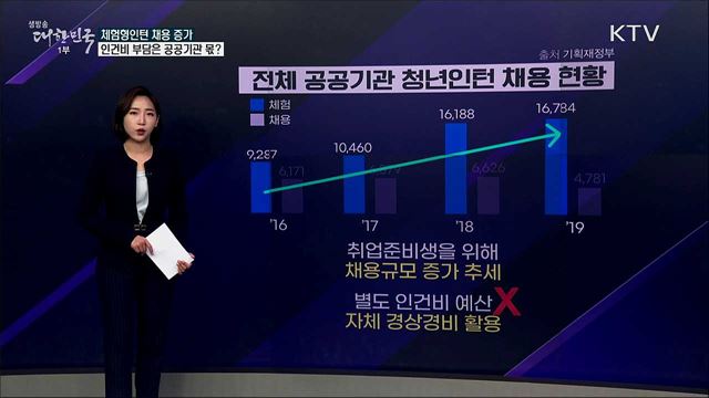 체험형 단기 인턴만 늘어, 인건비 부담은 공공기관 몫? [사실은 이렇습니다]
