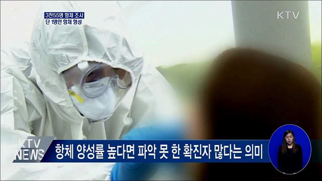 국민 3천55명 항체 조사···1명만 코로나19 항체 확인