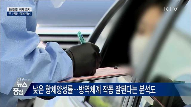 국민 3천55명 항체 조사···1명만 코로나19 항체 확인