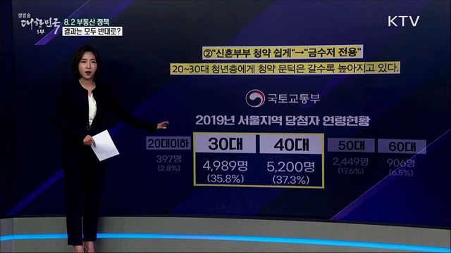 3년 전 '8·2 부동산 정책' 모두 반대로 됐나 [사실은 이렇습니다]