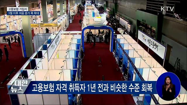 고용보험 가입자, 3월 이후 처음으로 증가 폭 확대