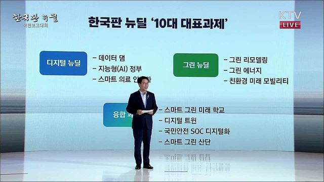 한국판 뉴딜 대표사업 및 제도개선 과제