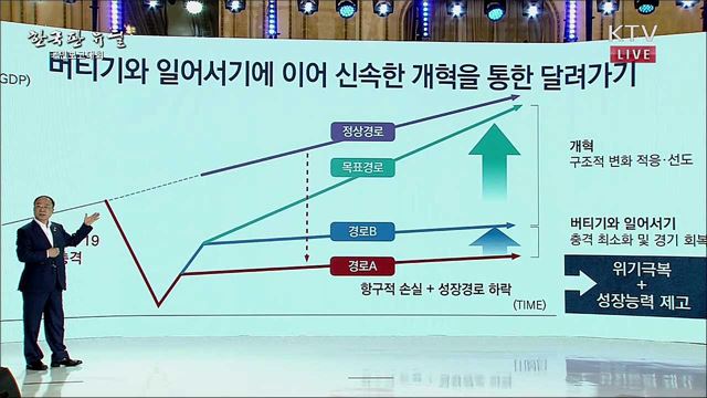 한국판 뉴딜 종합계획 보고