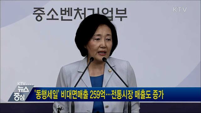 '동행세일' 비대면매출 259억···전통시장 매출도 증가