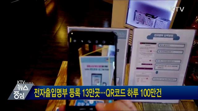 전자출입명부 등록 13만곳···QR코드 하루 100만건