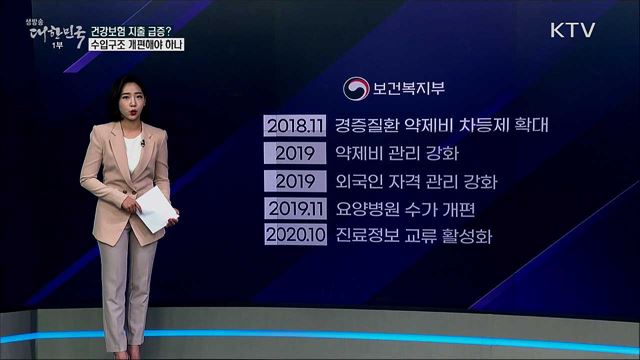 건강보험 재정지출 급증? 수입구조 개편해야 하나 [사실은 이렇습니다]