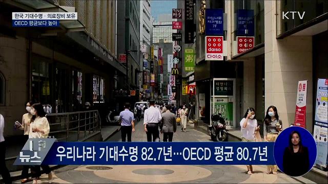 한국 기대수명·의료장비 보유, OECD 평균보다 높아
