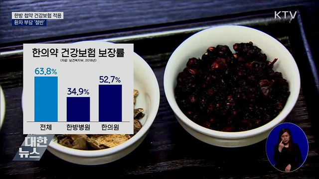 한방 첩약 건강보험 적용···환자 부담 '절반'