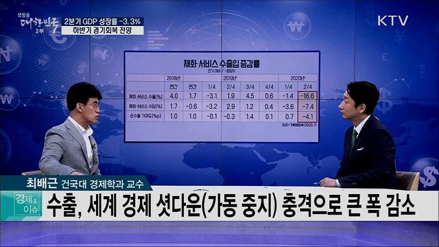 2분기 GDP 성장률 -3.3%, 하반기 경기회복 전망 [경제%이슈]
