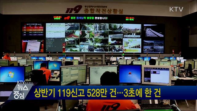 상반기 119신고 528만 건···3초에 한 건