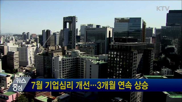 7월 기업심리 개선···3개월 연속 상승