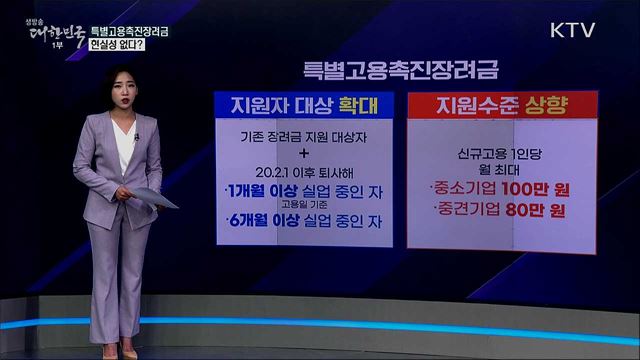 특별고용촉진장려금으로 중소기업 지원, "현실성 없다?" [사실은 이렇습니다]