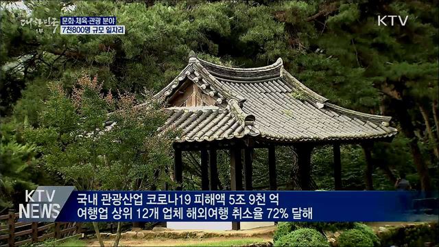 문화·체육·관광 분야 7천800명 일자리 지원