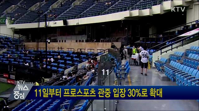11일부터 프로스포츠 관중 입장 30%로 확대