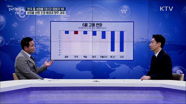 한국 올 성장률 OECD 회원국 1위, 성장률 상향 조정 배경과 향후 과제 [경제&이슈]