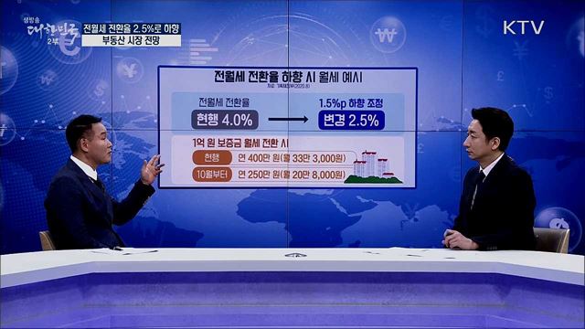 전월세 전환율 2.5%로 하향, 부동산 시장 전망 [경제&이슈]