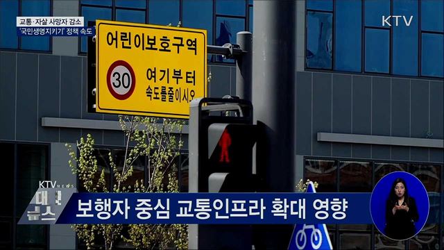 교통·자살 사망자 감소···'국민생명지키기' 정책 속도