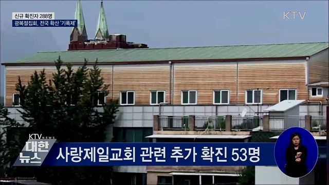 신규확진 288명···광복절 집회, 전국 확산 '기폭제'