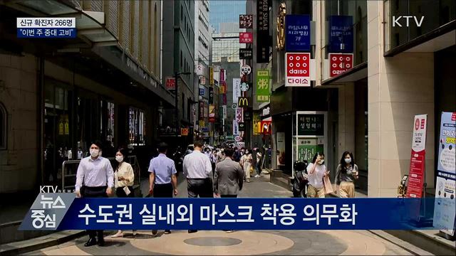 신규확진 266명···"이번 주, 중대 고비"