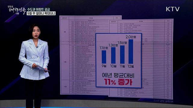 수도권 아파트 공급물량 9월 이후 얼마나 확대되나 [사실은 이렇습니다]