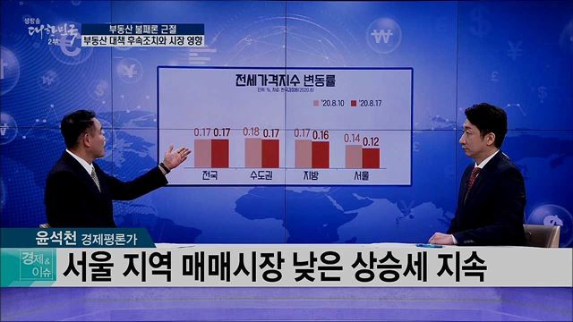 부동산 불패론 근절, 부동산 대책 후속조치와 시장 영향 [경제&이슈]
