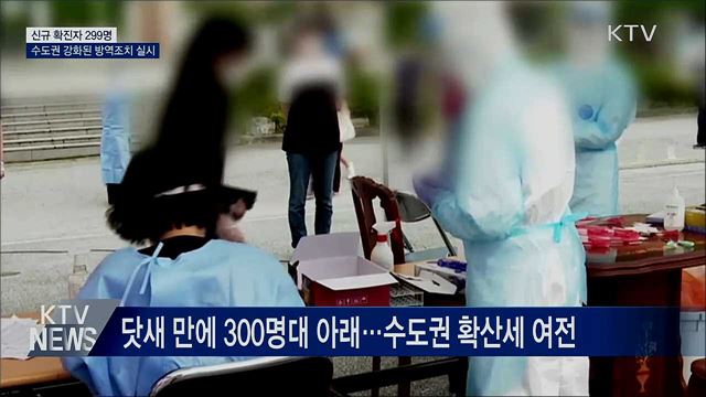 신규 확진 299명···수도권 강화된 방역 조치 시행