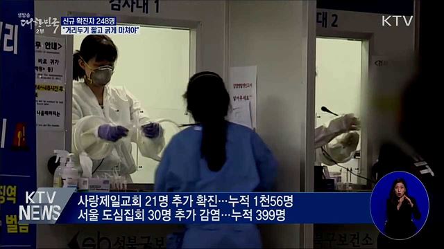 신규확진 248명···"거리두기 짧고 굵게 마쳐야"