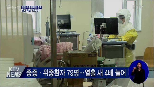 중증·위중환자도 증가···병상 추가확보 '안간힘'