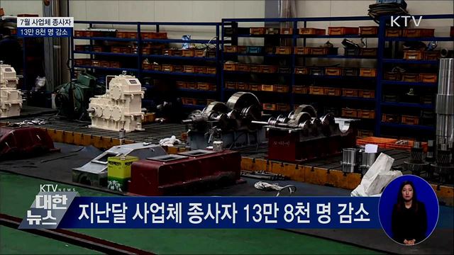 7월 사업체 종사자 13만 8천 명 감소···감소 폭 축소