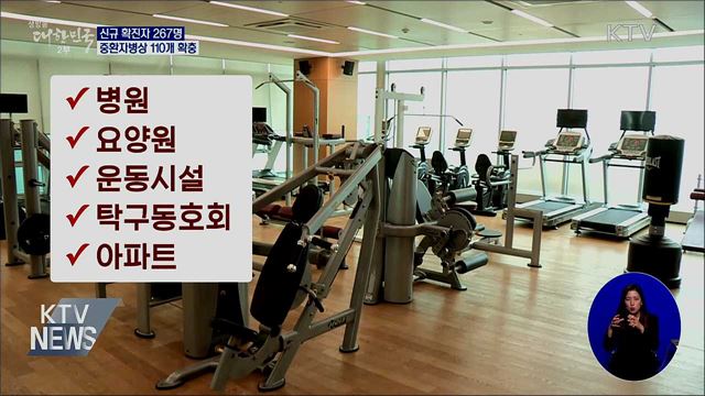 신규확진 267명···중환자병상 110개 확충