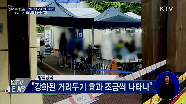 17일 만에 200명 아래로···"경각심 유지해야"