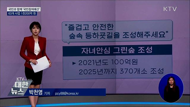 국민제안 실현···'국민참여예산' 63개 사업 1천200억