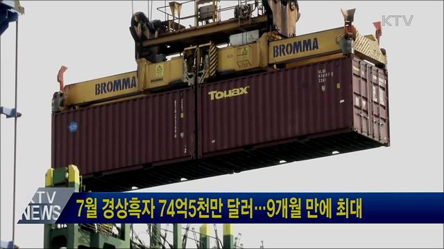 7월 경상흑자 74억5천만 달러···9개월 만에 최대