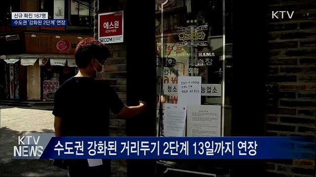 신규 확진 167명···수도권 '강화된 2단계' 1주 연장