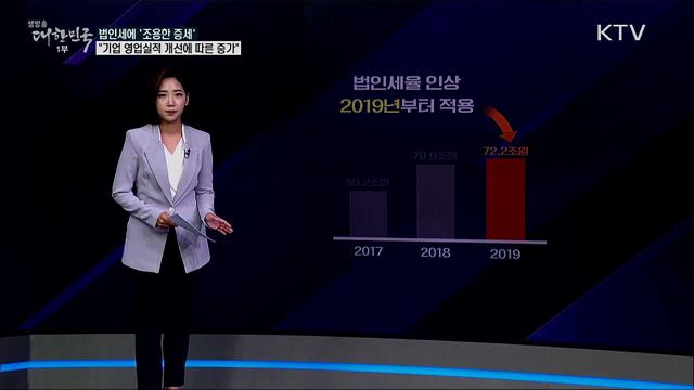 법인세에 '조용한 증세'?, 정부 "사실 아냐, 기업 경영실적에 따라 증가" [사실은 이렇습니다]