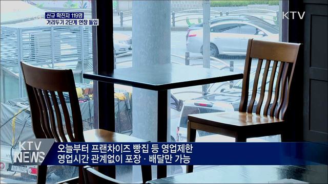 신규확진 119명···거리두기 2단계 연장 돌입