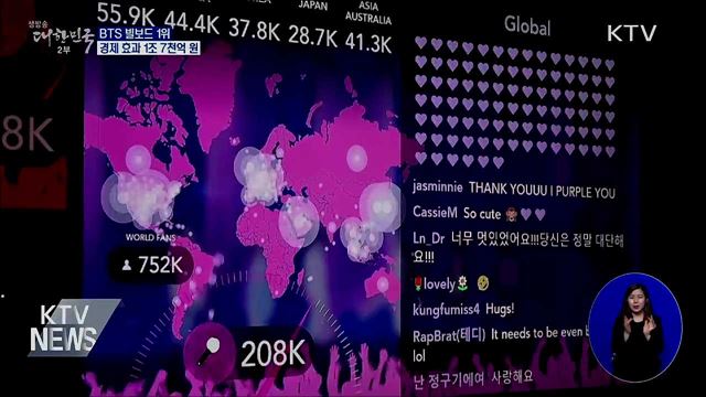 BTS 빌보드 1위 경제효과 1조 7천억···국가이미지 상승