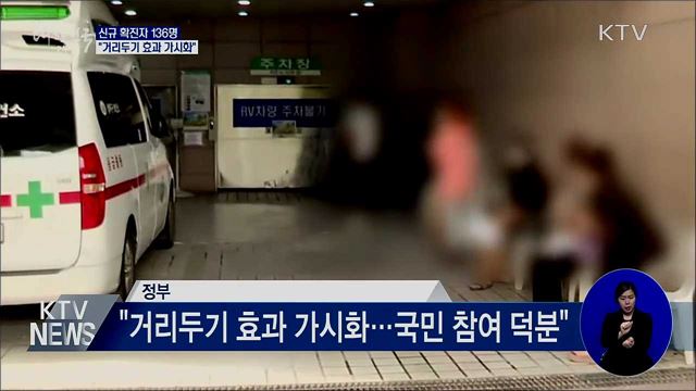 신규확진 136명···"거리두기 효과 가시화"