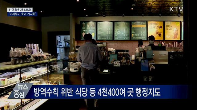 신규확진 136명···"거리두기 효과 가시화"