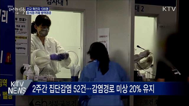 신규확진 136명···음식점·카페 방역실태 점검