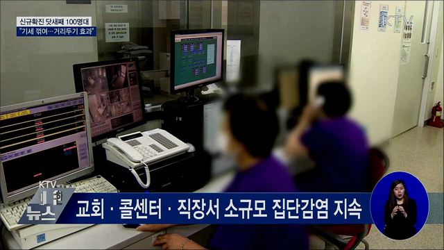 신규확진 닷새째 100명대···"거리두기 효과"