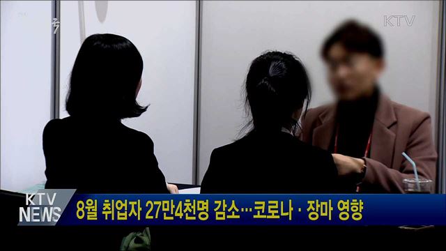 8월 취업자 27만4천명 감소···코로나·장마 영향