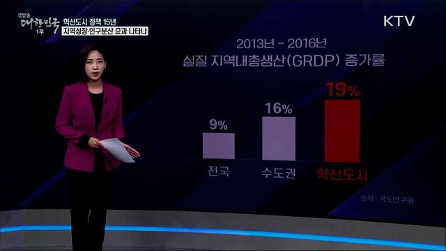 혁신도시 15년, 지역성장 효과는? [사실은 이렇습니다]