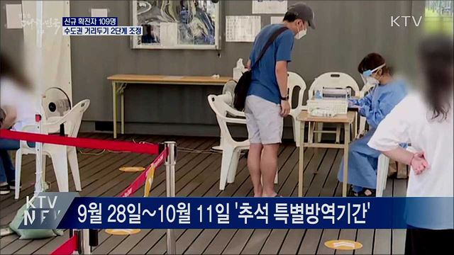 신규확진 109명···수도권 거리두기 2단계로 조정