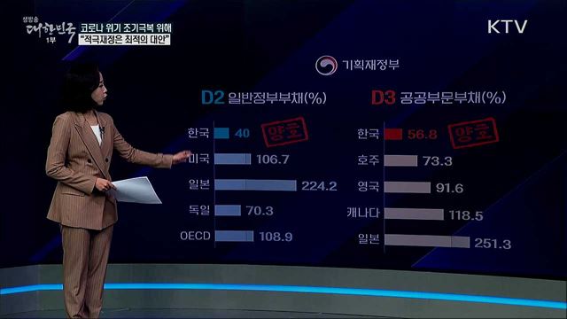 정부 “코로나 위기 조기극복 위해 정극재정 할 때“ [사실은 이렇습니다]